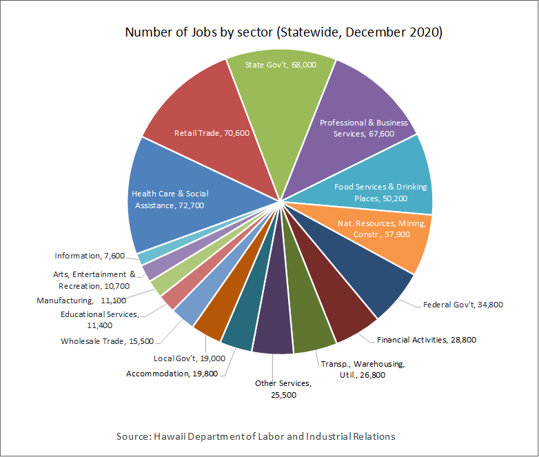 Research Economic Analysis Job Dashboard