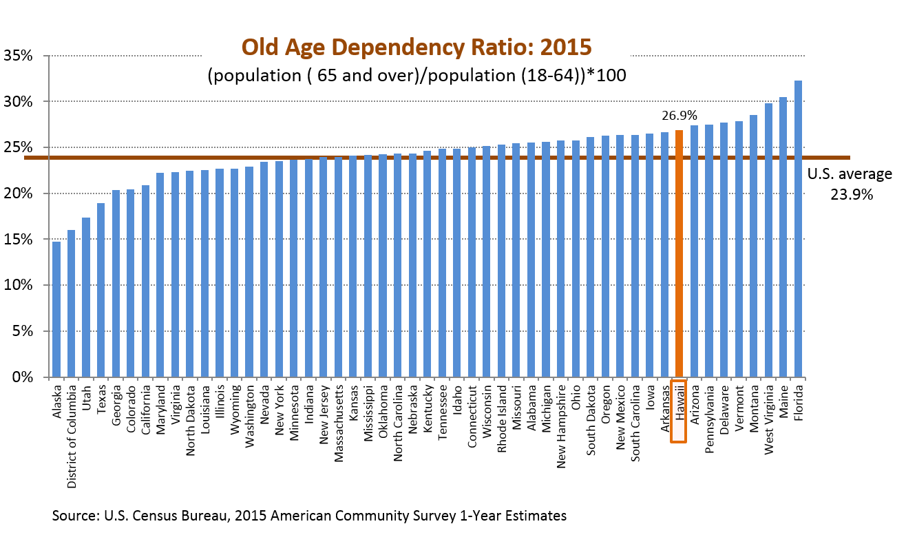 research-economic-analysis-hawaii-rankings-and-comparisons