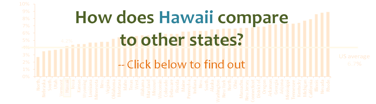 How does Hawaii compared to the other states? --Click the list below to find out How does Hawaii compared to the other states? --Click the list below to find out