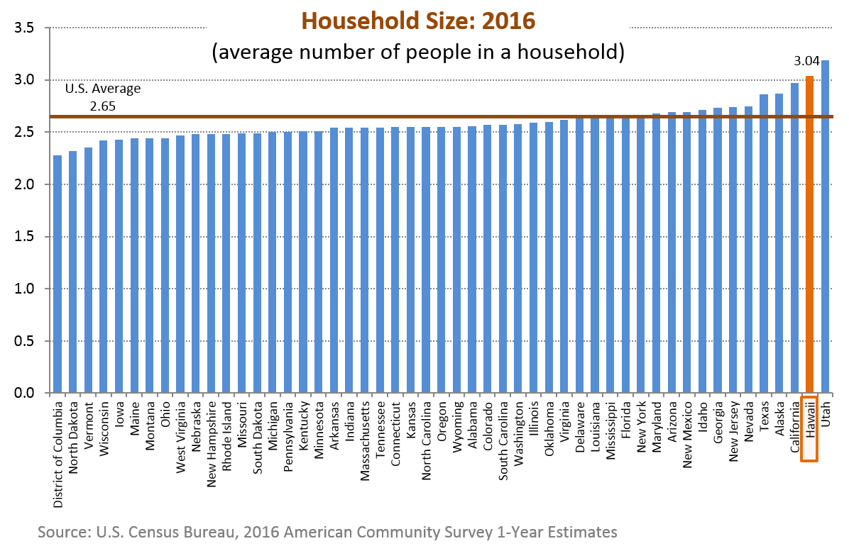 Research & Economic Analysis Hawaii Rankings and Comparisons