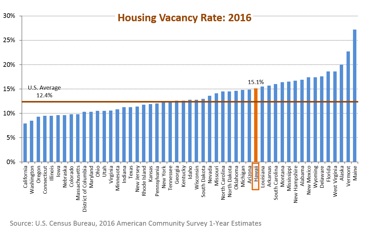 Research & Economic Analysis Hawaii Rankings and Comparisons