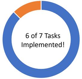 6 of 7 Tasks Implemented!