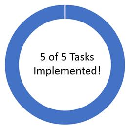 5 of 5 Tasks Implemented!