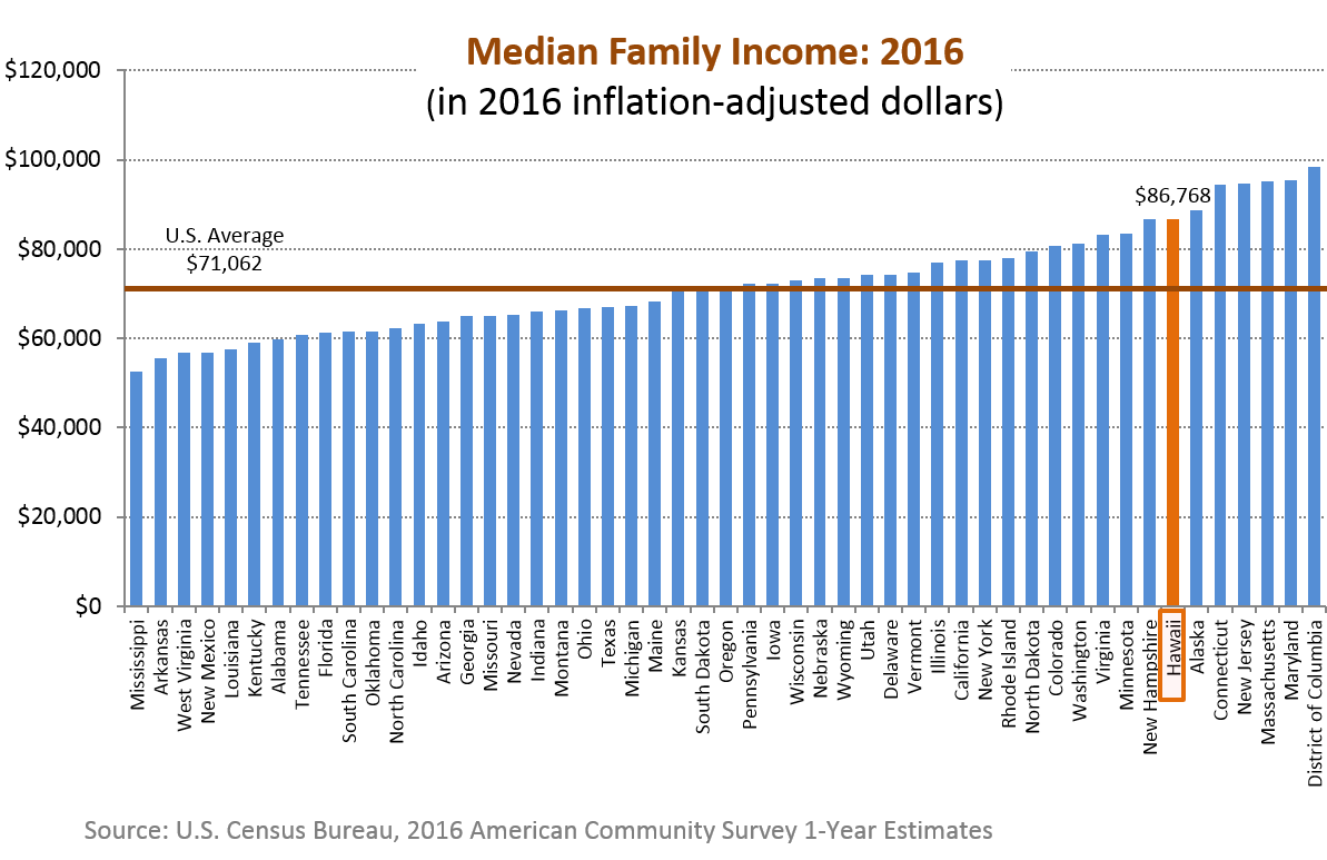 Research & Economic Analysis | Hawaii Rankings and Comparisons