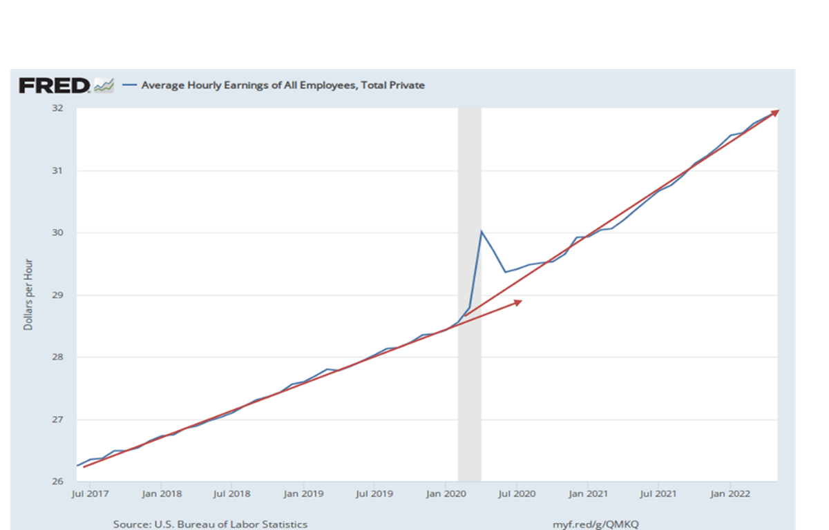 wage growth July 2017 thru Jan 2022